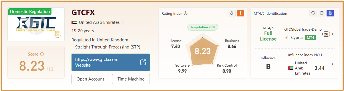بررسی کامل بروکر GTCFX