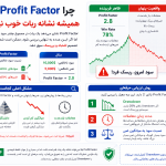 Profit Factor
