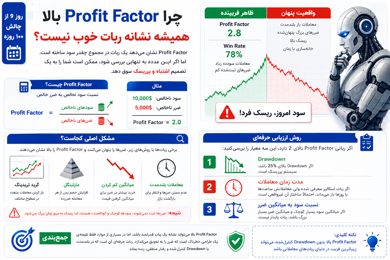 Profit Factor