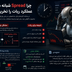 اسپرد شبانه